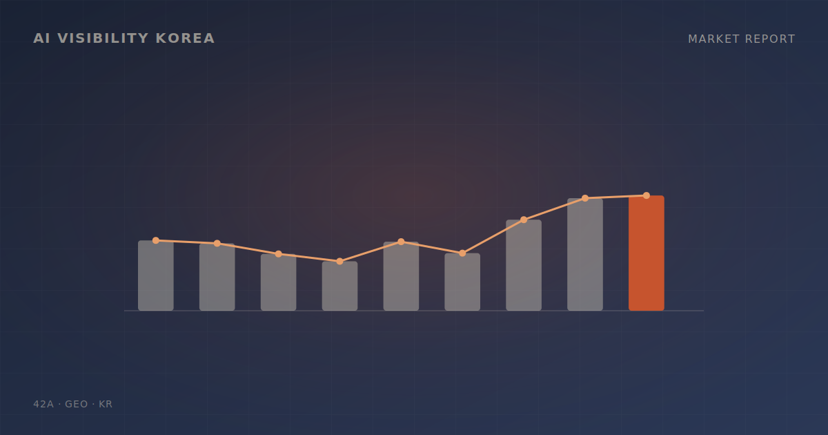 AI 검색 엔진이 바꾸는 디지털 마케팅의 미래