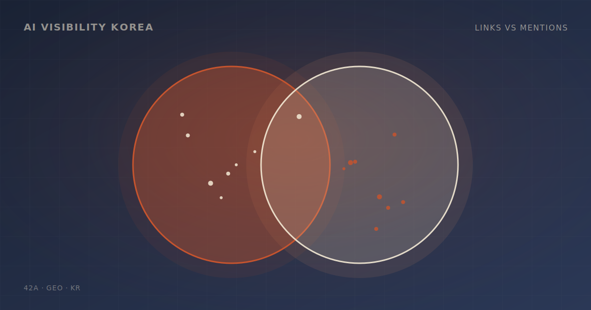 백링크는 죽었나? AI 시대 백링크 vs 브랜드 멘션 완전 분석