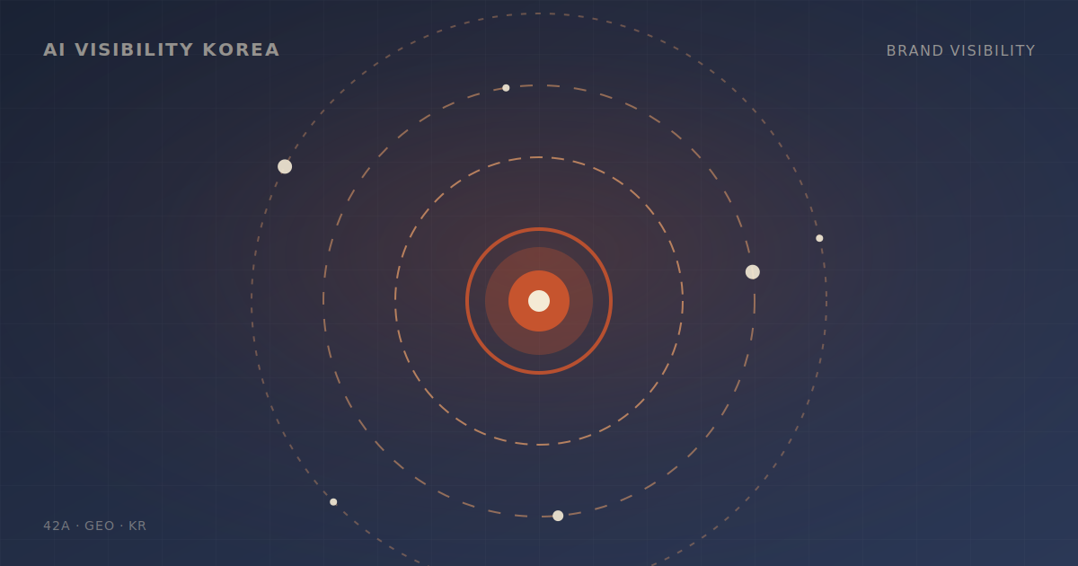 생성형 AI 시대, 브랜드 가시성을 확보하는 방법