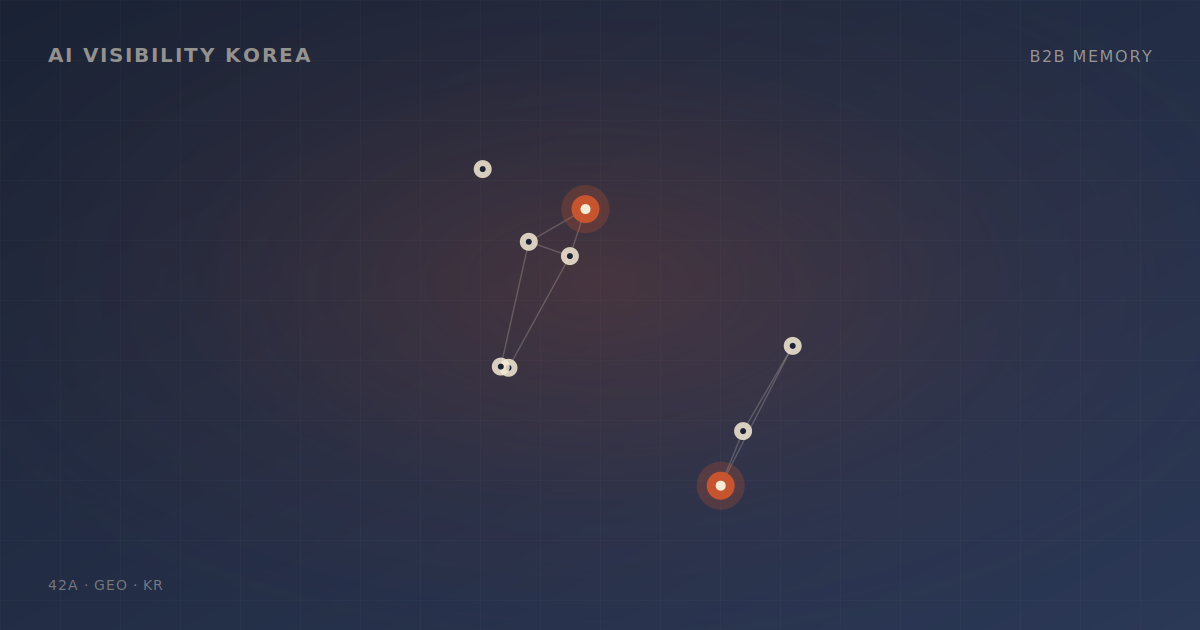 ChatGPT Memory가 B2B 마케팅에 의미하는 것: 개인화 시대의 GEO