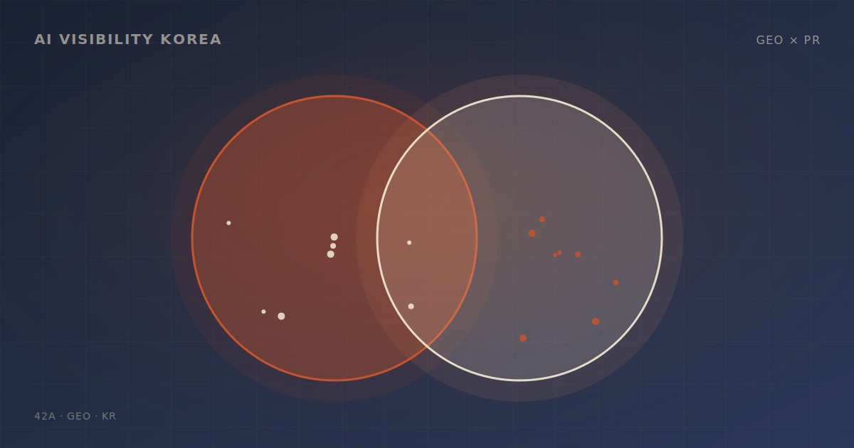GEO × 디지털 PR: AI 시대의 새로운 PR 전략