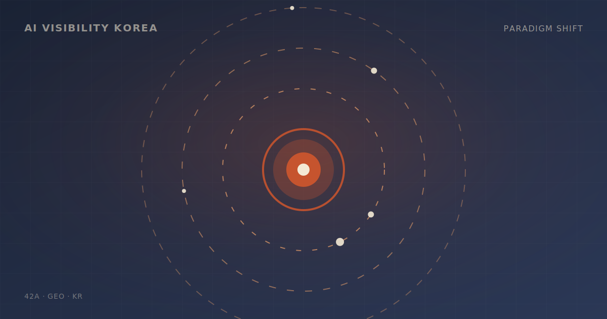 SEO에서 GEO로: 검색의 패러다임 전환