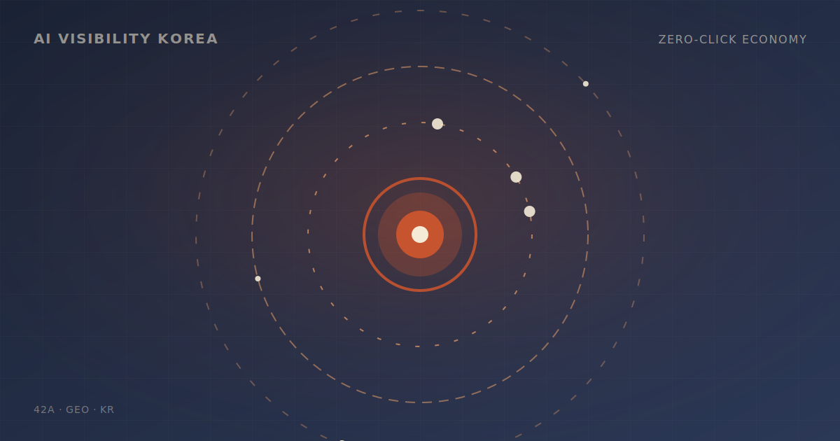 제로클릭 검색 시대의 콘텐츠 경제학: 트래픽이 사라져도 이기는 법